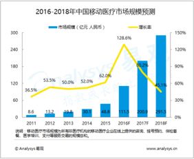 行業互聯網視角下的大數據分析與挖掘
