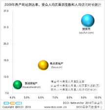 互聯網數據服務 驅動數字時代的核心引擎