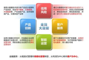 互聯網金融的定義、發展模式與互聯網數據服務的深度融合